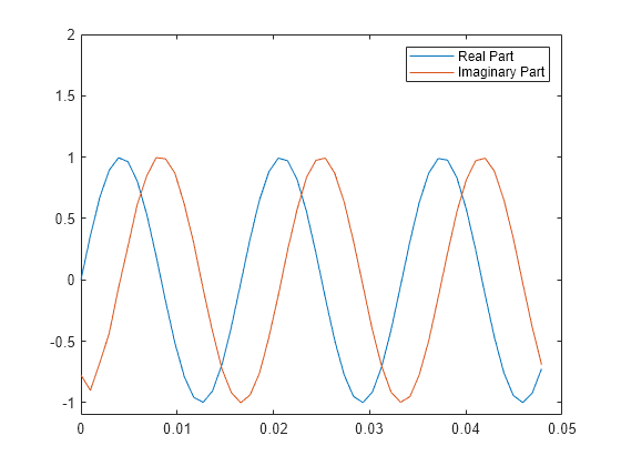 ebook cocoa cycles