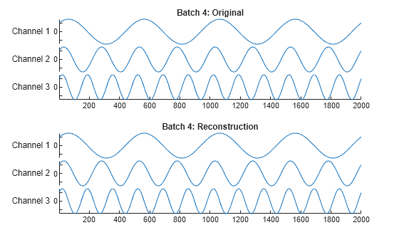 Figure contains objects of type stackedplot. The chart of type stackedplot has title Batch 4: Original. The chart of type stackedplot has title Batch 4: Reconstruction.