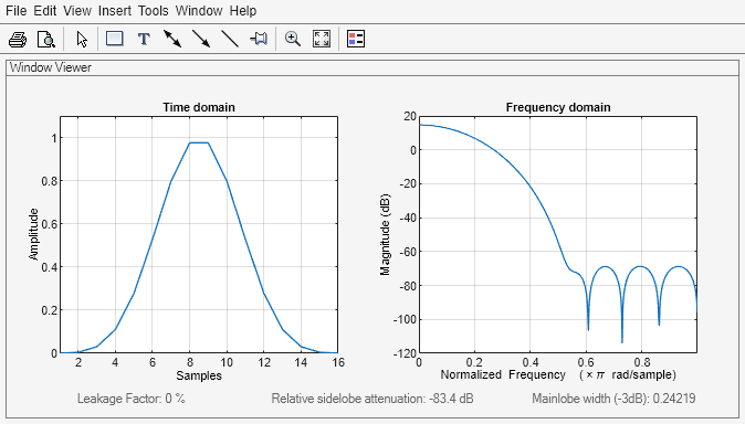 Figure Window Visualization Tool contains 2 axes objects and other objects of type uimenu, uitoolbar, uipanel. Axes object 1 with title Time domain, xlabel Samples, ylabel Amplitude contains an object of type line. Axes object 2 with title Frequency domain, xlabel Normalized Frequency (\times\pi rad/sample), ylabel Magnitude (dB) contains an object of type line.
