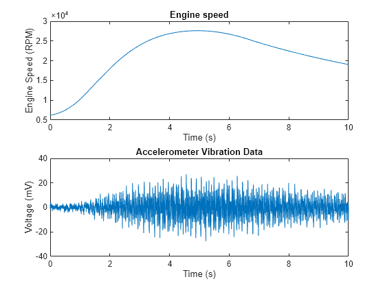 Vibration Phase Analysis Chart