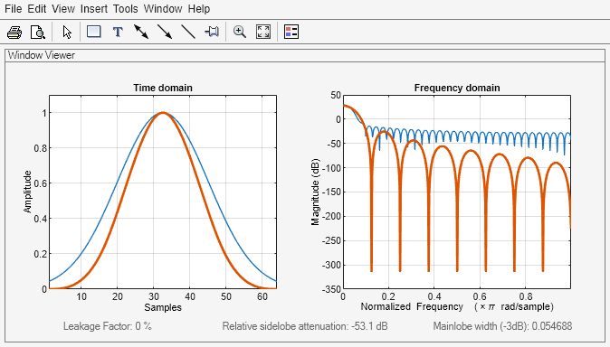 Figure Window Visualization Tool contains 2 axes objects and other objects of type uimenu, uitoolbar, uipanel. Axes object 1 with title Time domain, xlabel Samples, ylabel Amplitude contains 2 objects of type line. Axes object 2 with title Frequency domain, xlabel Normalized Frequency (\times\pi rad/sample), ylabel Magnitude (dB) contains 2 objects of type line.