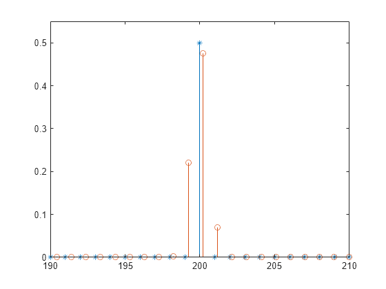 Periodogram Power Spectral Density Estimate Matlab Periodogram