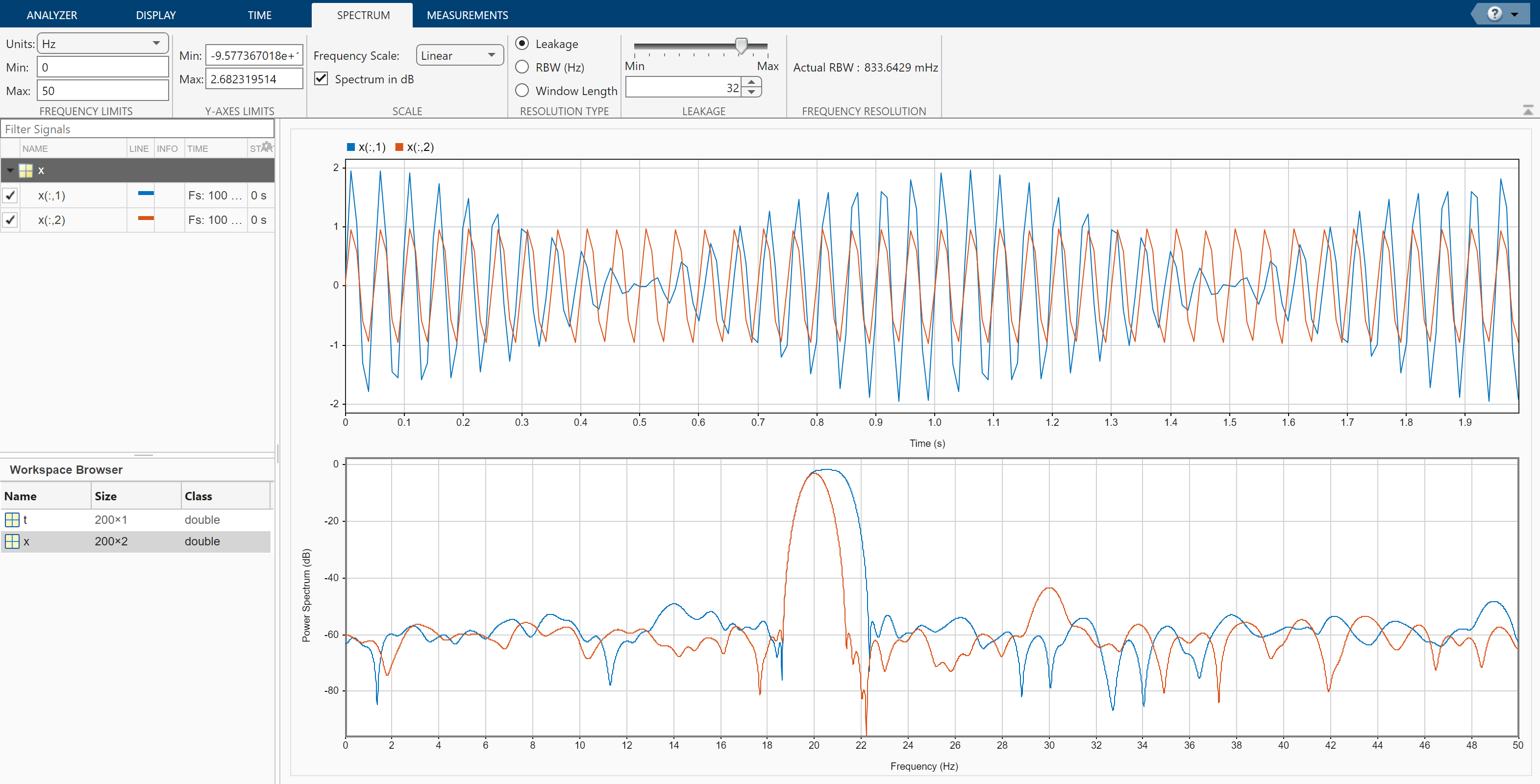 Signal Analyzer app, showing the Spectrum strip, from which Leakage is selected. The app also displays the signal "x" with channels 1 and 2, in time domain and frequency domain.