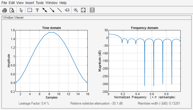 Figure Window Visualization Tool contains 2 axes objects and other objects of type uimenu, uitoolbar, uipanel. Axes object 1 with title Time domain, xlabel Samples, ylabel Amplitude contains an object of type line. Axes object 2 with title Frequency domain, xlabel Normalized Frequency (\times\pi rad/sample), ylabel Magnitude (dB) contains an object of type line.