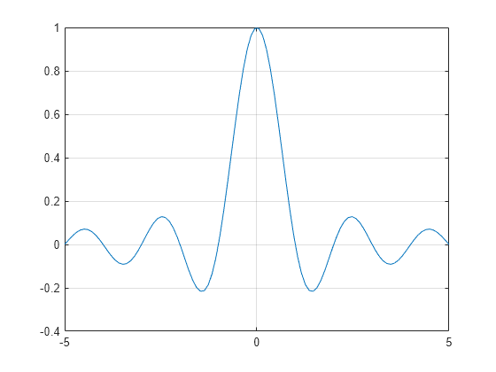 Matlab plot from vector