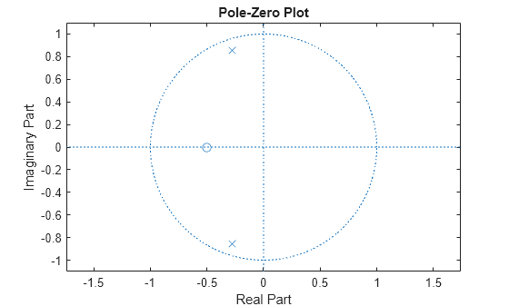 Pole zero diagram matlab