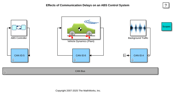 Effects of Communication Delays on an ABS Control System