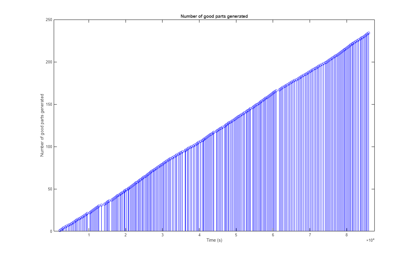 Job Scheduling and Resource Estimation for a Manufacturing Plant