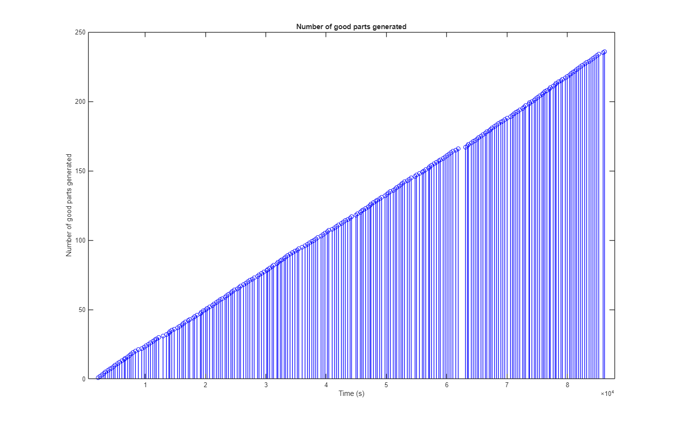Job Scheduling and Resource Estimation for a Manufacturing Plant