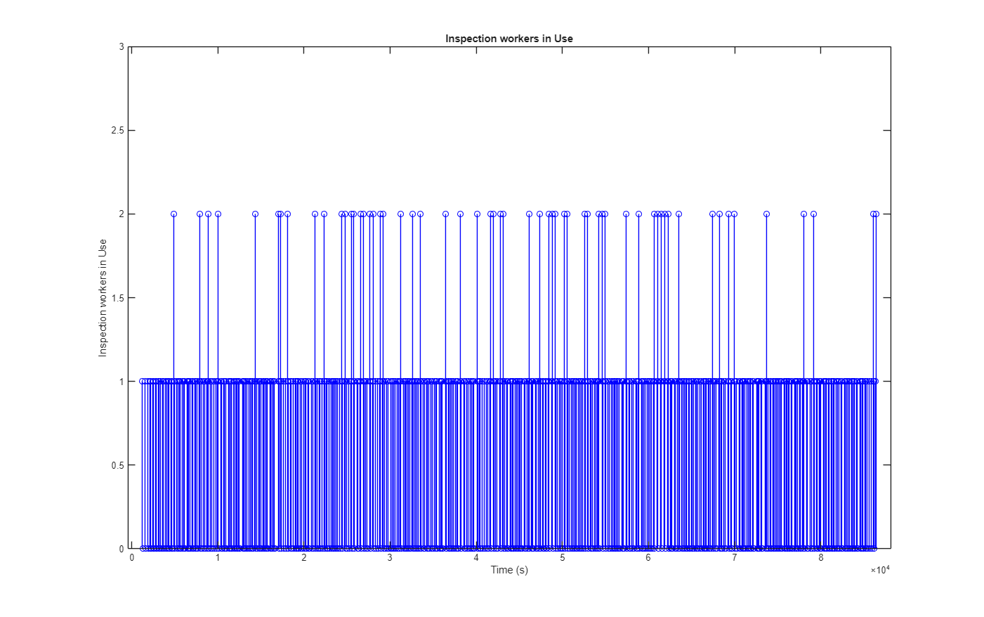 Job Scheduling and Resource Estimation for a Manufacturing Plant