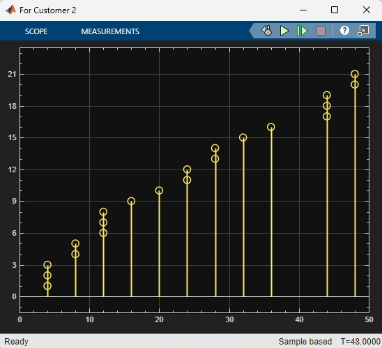 Group Entities Using Batching