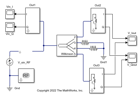 Model Wilkinson Power Divider