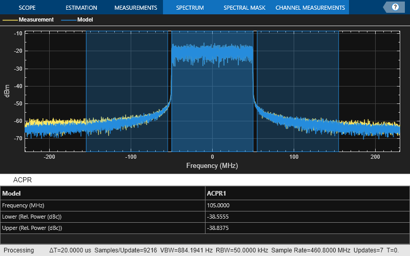 Generalize Memory Polynomial Power Amplifier Model Fitting MATLAB