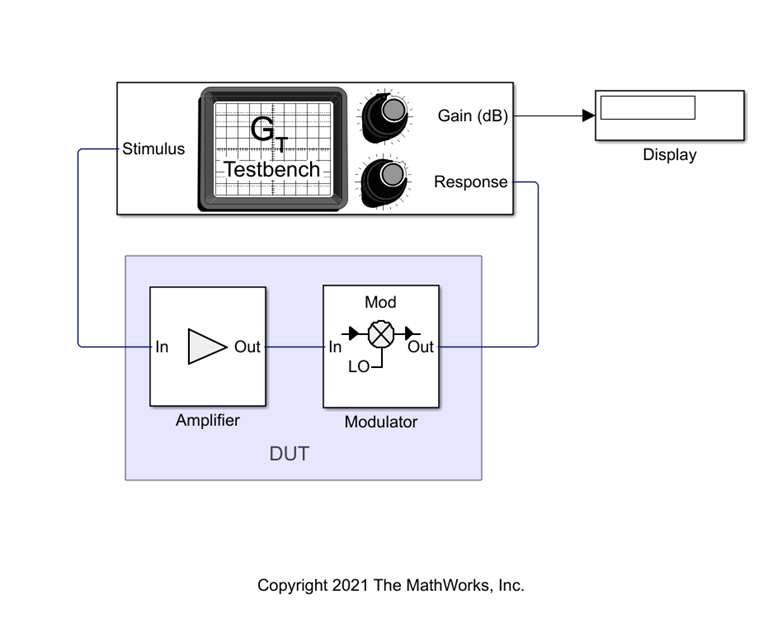 Measure Transducer Gain of Device Under Test MATLAB & Simulink