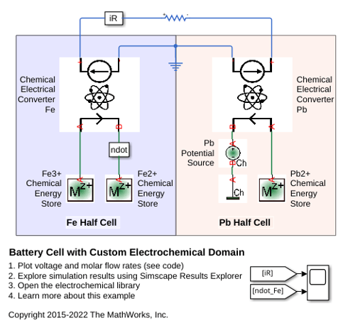 BatteryCellWithCustomElectrochemicalDomainExample_01.png
