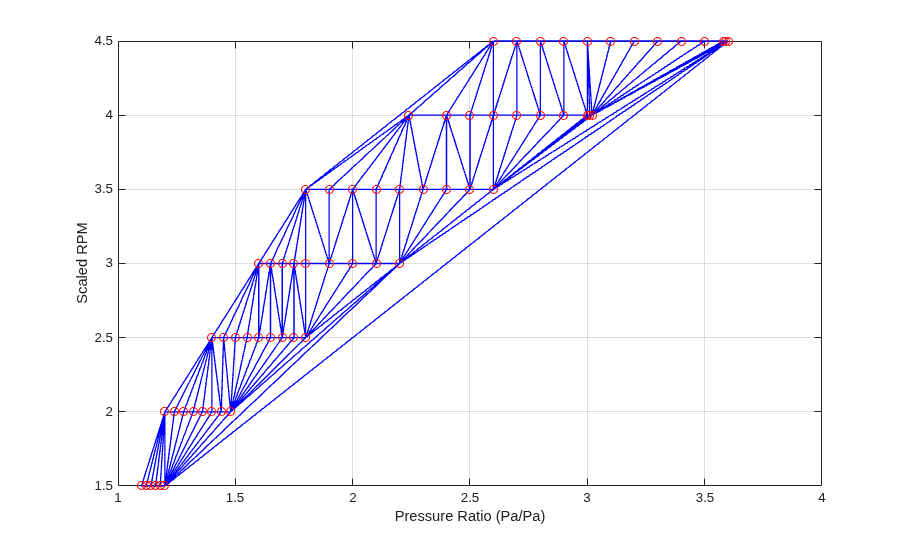 Pi Compression Graph CompressorMapWithScatteredLookupExample_04.png