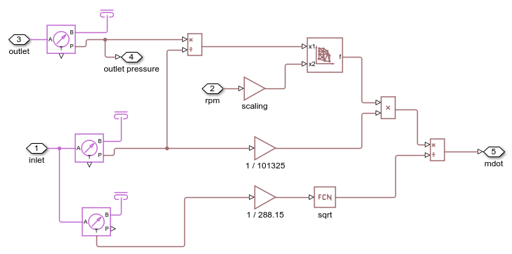 Compressor Map with Scattered Lookup - MATLAB & Simulink