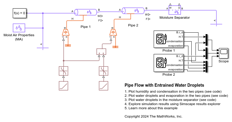 Pipe Flow with Entrained Water Droplets