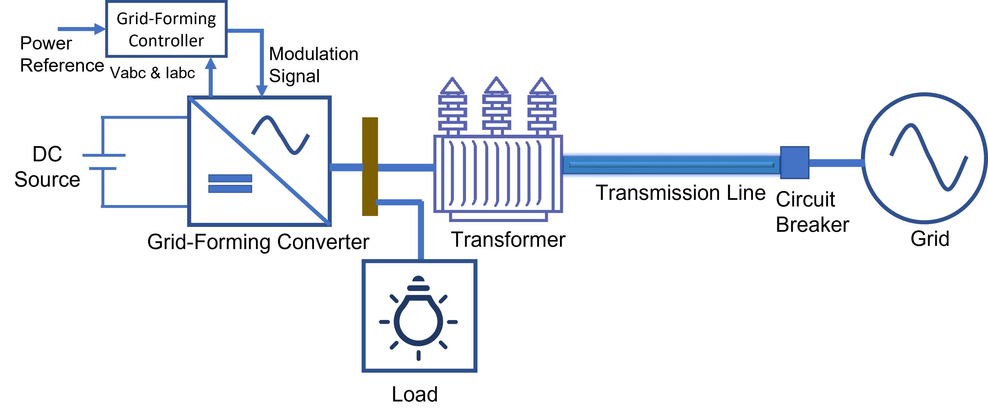 Filing Folder Design Design and Analyze Grid-Forming Converter - MATLAB & Simulink