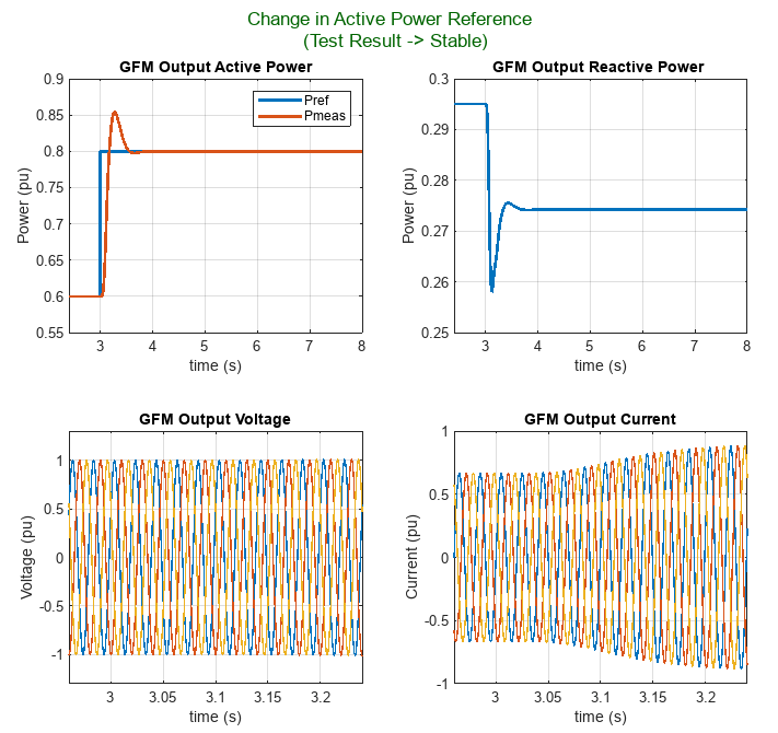 Sytax Topic Examples Design and Analyze Grid-Forming Converter - MATLAB & Simulink