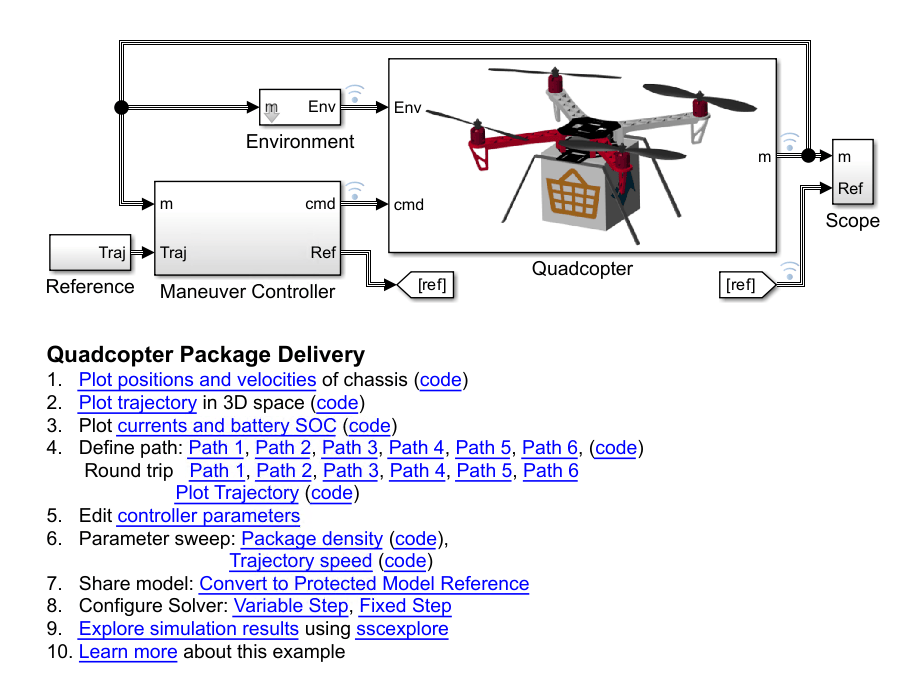 Sytax Topic Examples Model Quadcopter Drone - MATLAB & Simulink