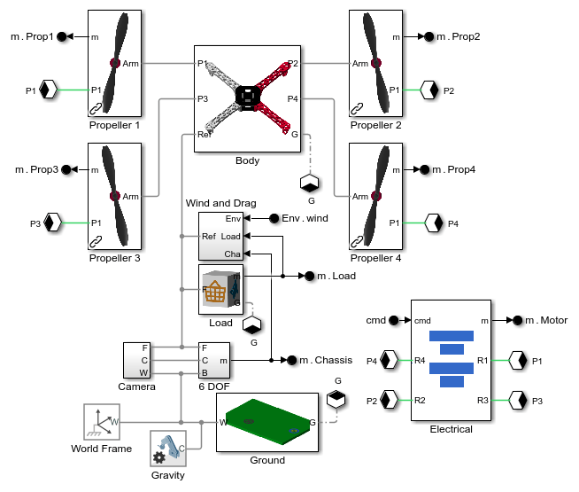 Sytax Topic Examples Model Quadcopter Drone - MATLAB & Simulink