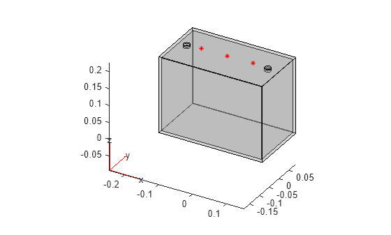 Figure sscv_BattSpatialTempVar contains an axes object. The axes object contains 7 objects of type quiver, text, patch, line. One or more of the lines displays its values using only markers