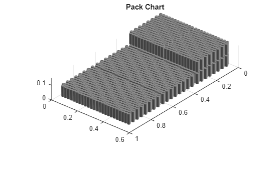 Figure contains an object of type simscape.battery.builder.batterychart.