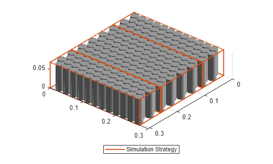 Figure contains an object of type simscape.battery.builder.batterychart.