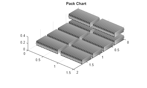 Build Detailed Model of Battery Pack from Pouch Cells MATLAB & Simulink