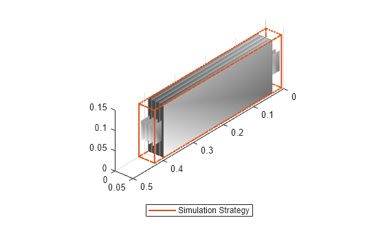 Figure contains an object of type simscape.battery.builder.batterychart.