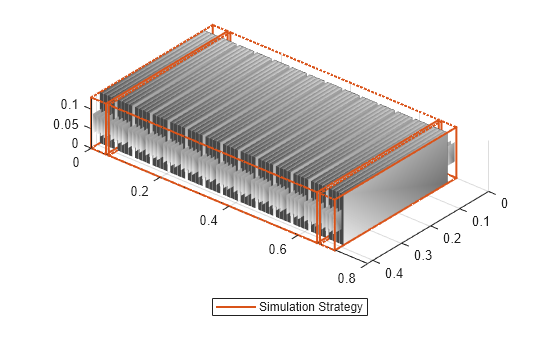 Build Detailed Model of Battery Pack from Pouch Cells MATLAB & Simulink