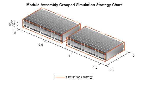 Build Detailed Model of Battery Pack from Pouch Cells MATLAB & Simulink