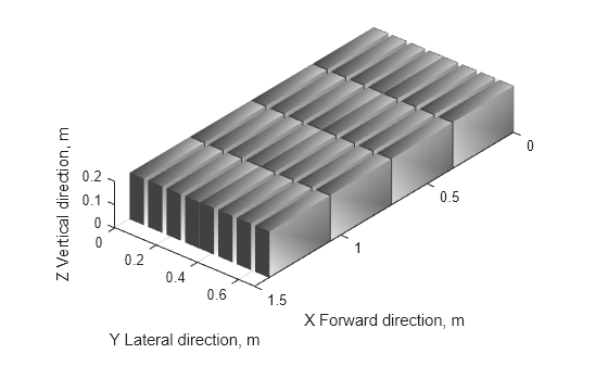 Figure contains an object of type simscape.battery.builder.batterychart.