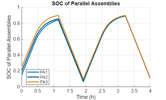 Charge and Discharge Battery Module with Passive Balancing