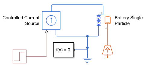 Screenshot of the model canvas. A Controlled Current Source block discharges the Battery Single Particle block.