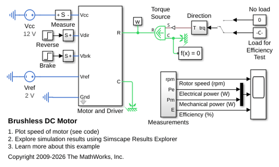 Brushless DC Motor