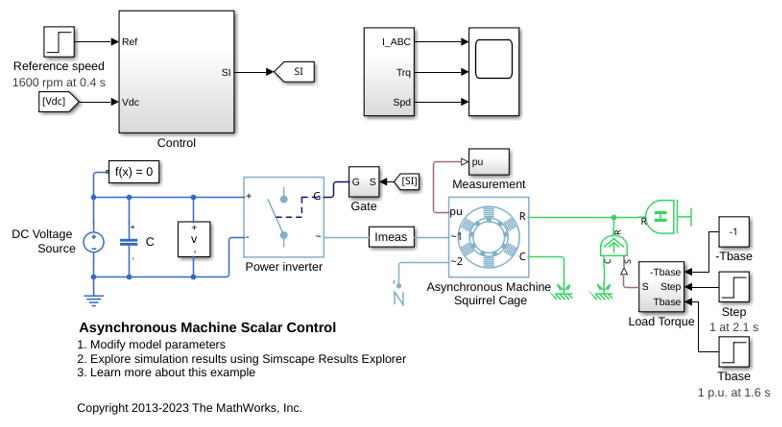 Asynchronous Machine Scalar
Control