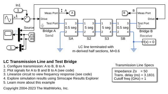 LC Transmission Line and Test Bridge