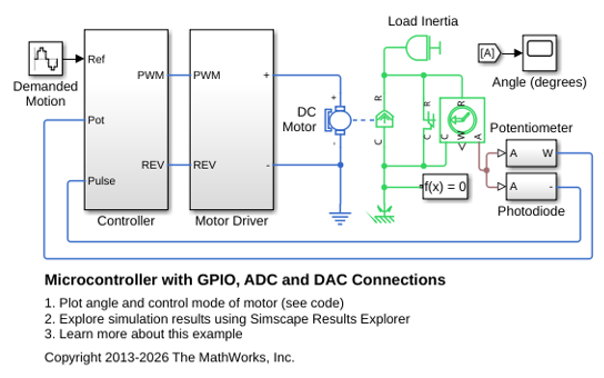 Microcontroller with GPIO, ADC and DAC Connections