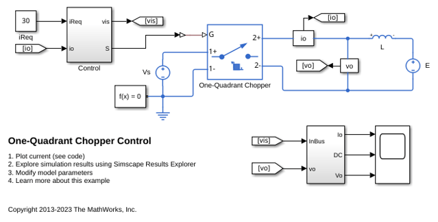 One-Quadrant Chopper Control