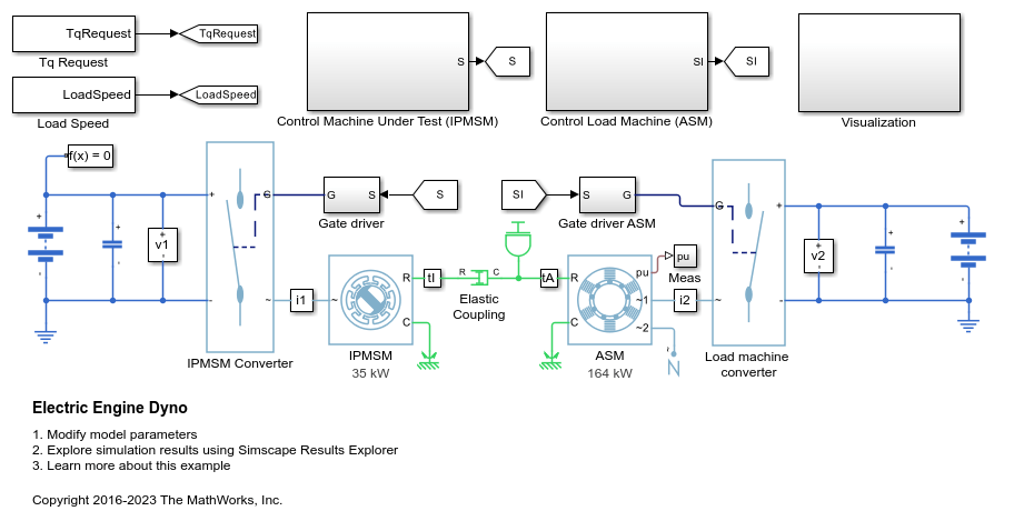 Electric Engine Dyno