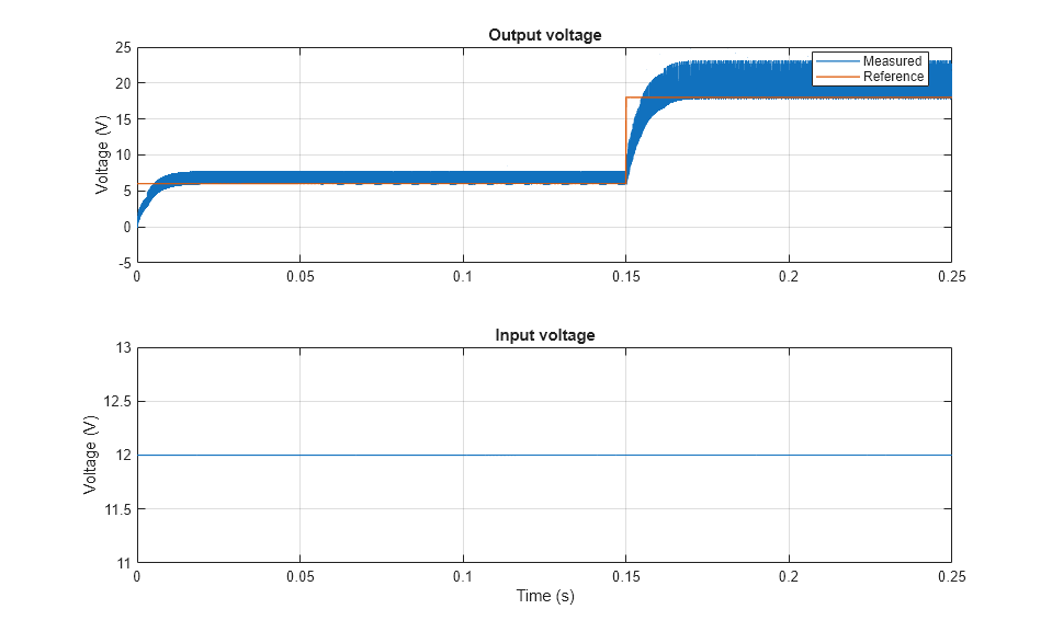 Inverting Topology Buck-Boost Converter Control - MATLAB & Simulink