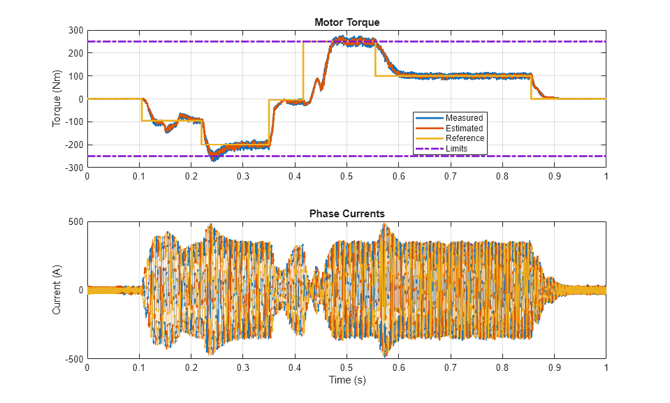 Synchronous Machine State-Space Control - MATLAB & Simulink