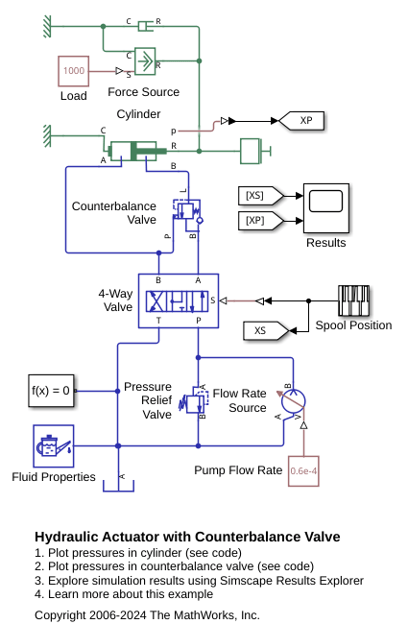 Hydraulic Actuator with Counterbalance Valve