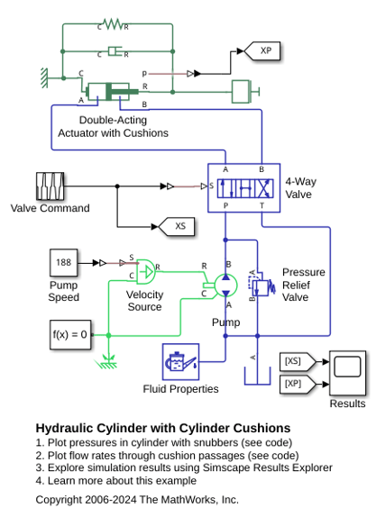 Hydraulic Cylinder with Cylinder Cushions