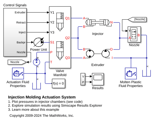 Injection Molding Actuation System