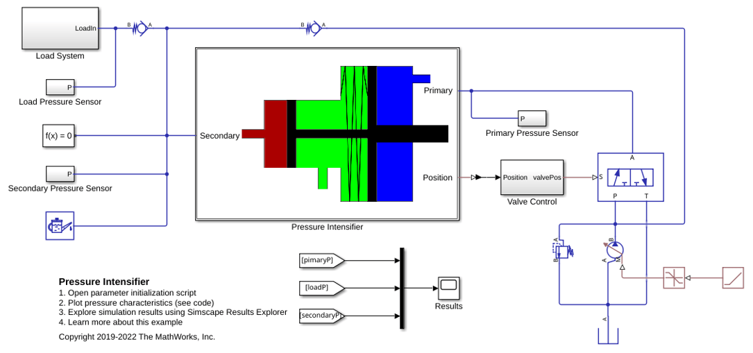 Pressure Intensifier
