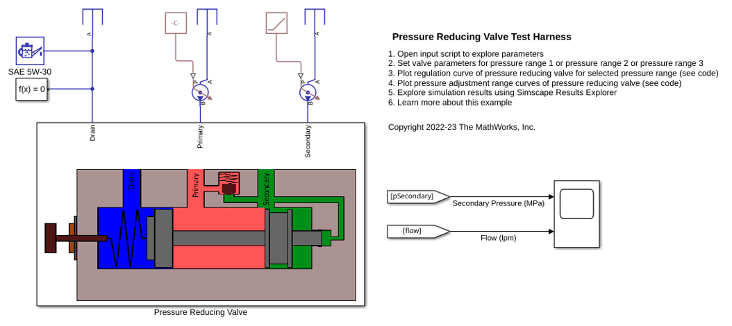 Pressure Reducing Valve Test Harness