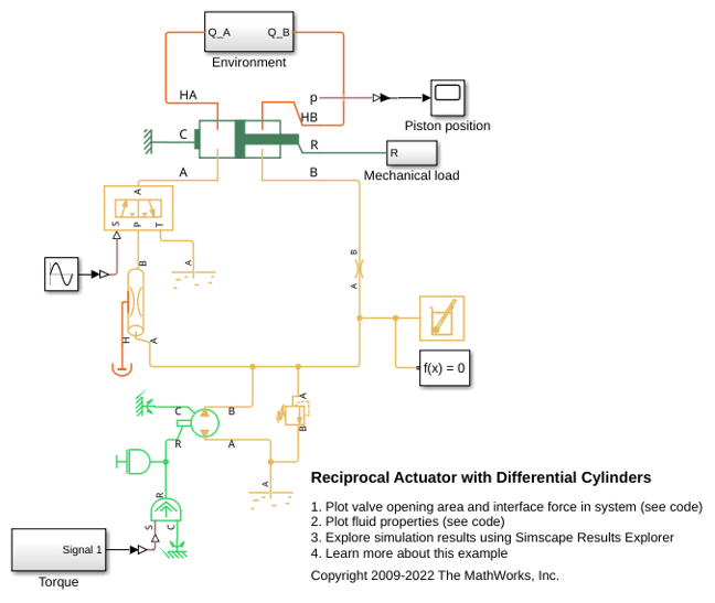 Reciprocal Actuator with Differential Cylinders
